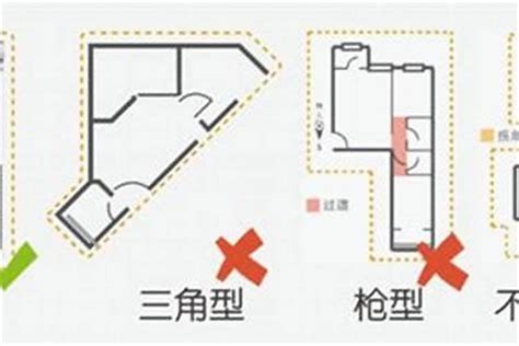 房子不方正 風水